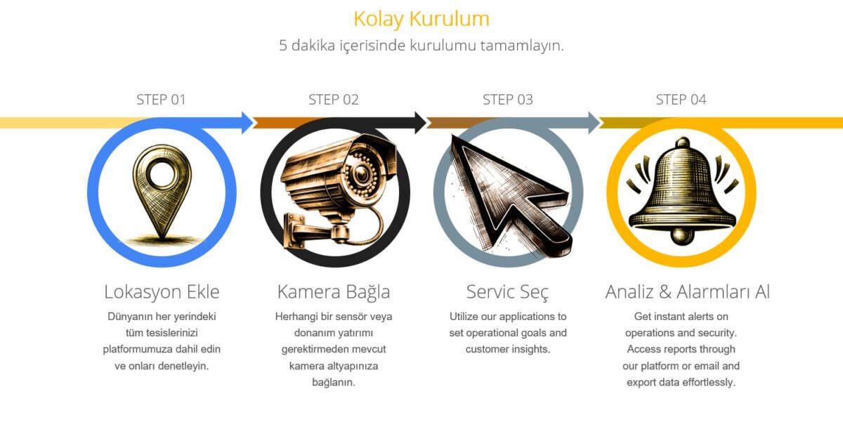 İmage Processing